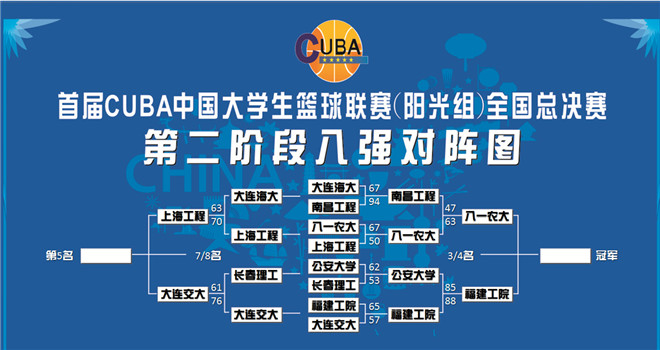 华体网八一农垦大学获cuba阳光组总冠军